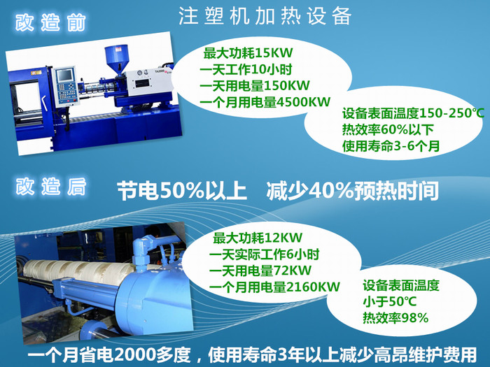 注塑机改造前后对比图