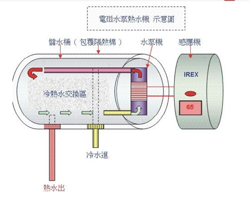 电磁饮水机原理示意图